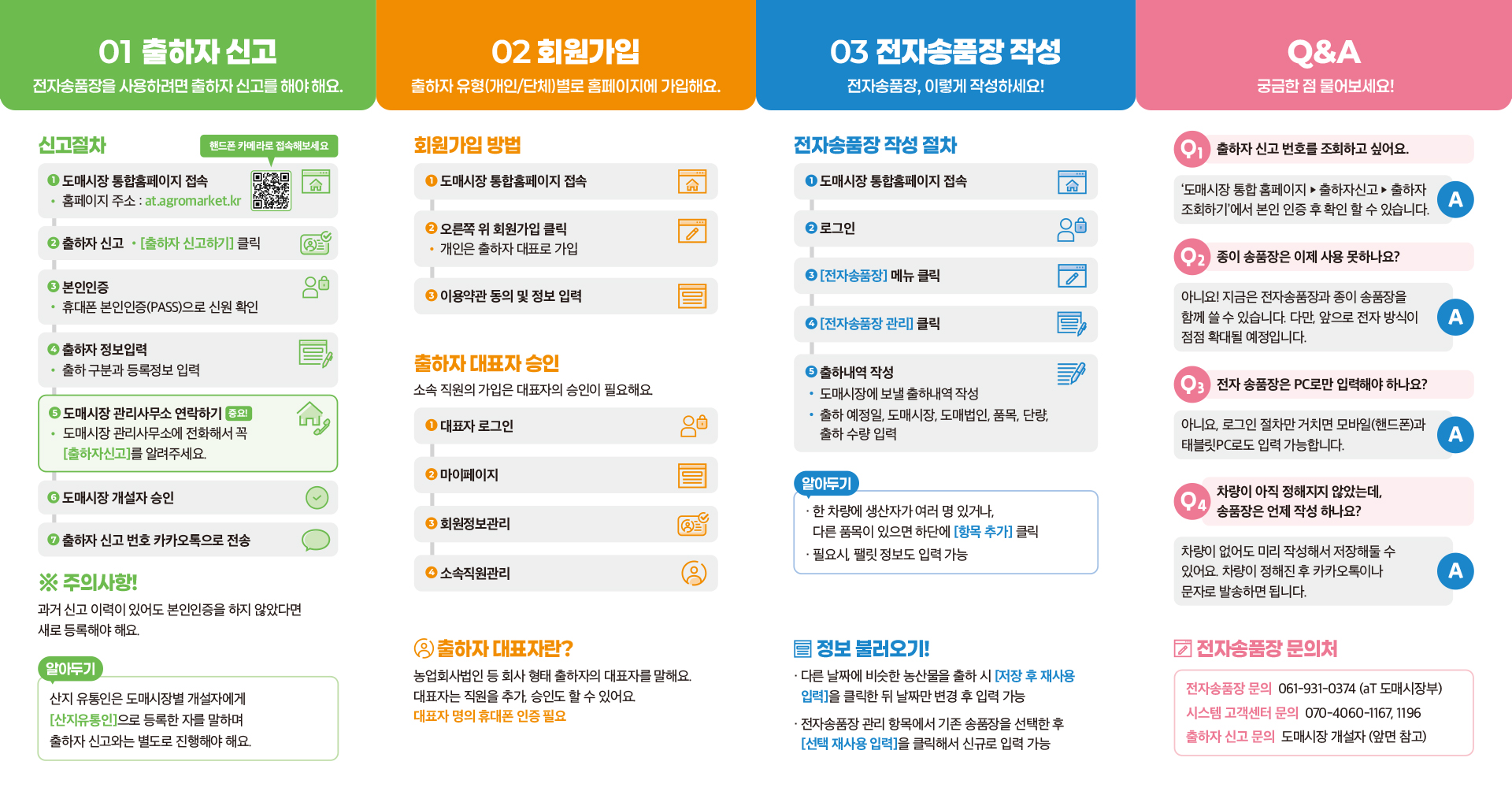 도매시장 전자송품장