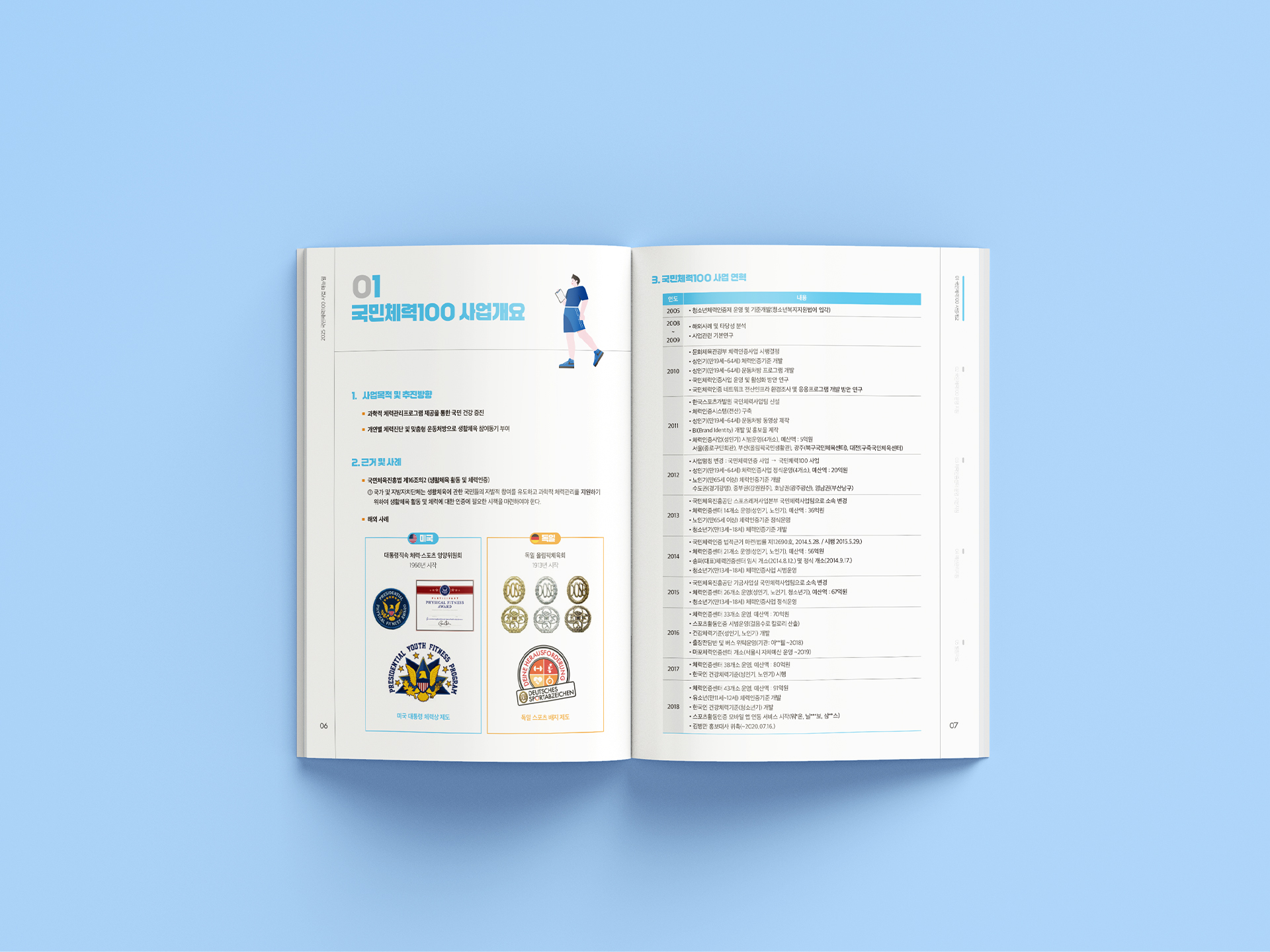 2025년 국민체력100 사업 매뉴얼